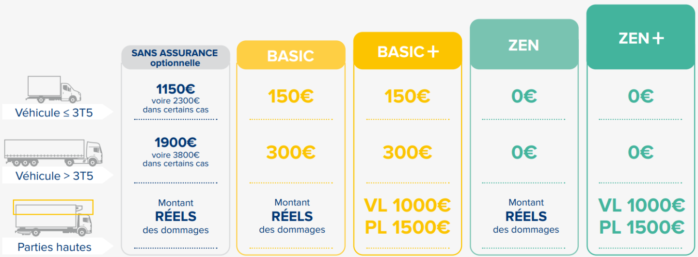 Le rachat de franchise, comment ça marche ?