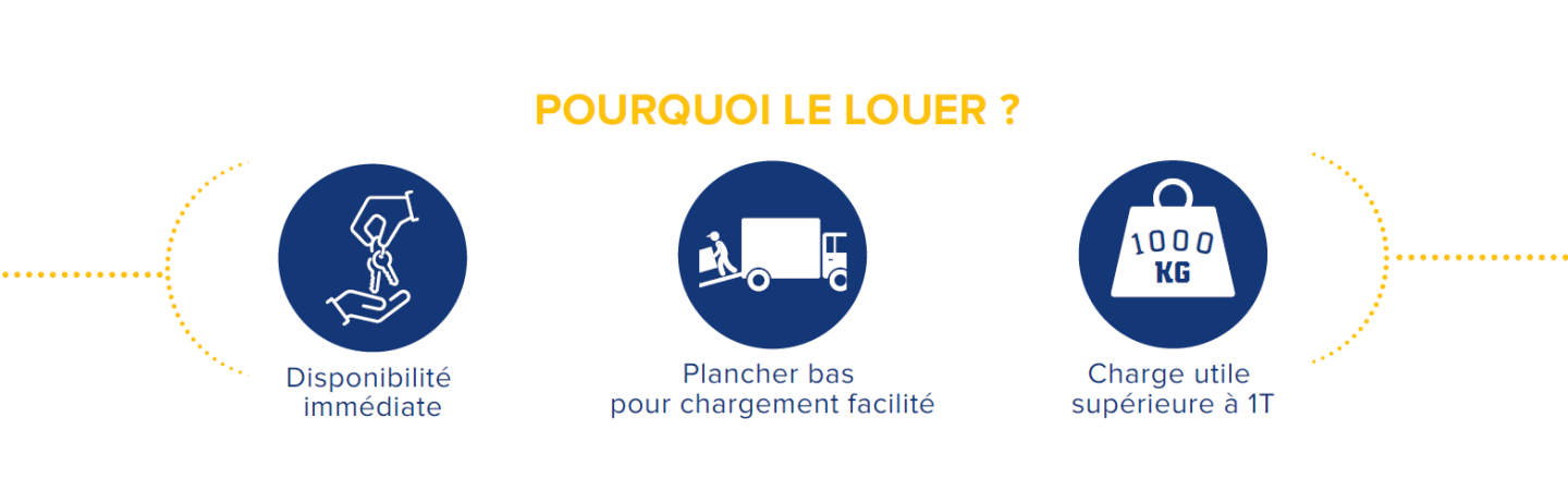 Disponibilité, Plancher bas et Charge utile