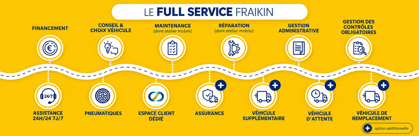 Avec le Full Service, Fraikin vous accompagne à chaque étape