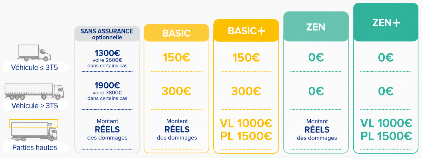 Le rachat de franchise, comment ça marche ?